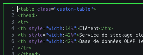 HTML table