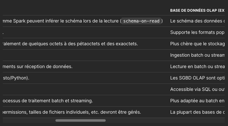 Capture d'écran table avec scrolling horizontal