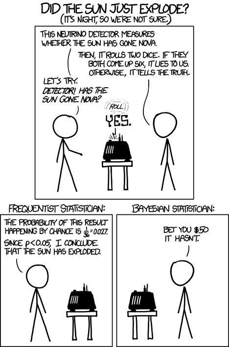 xkcd | Frequentists vs. Bayesians